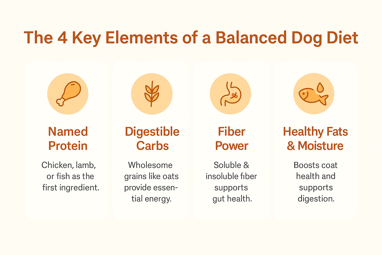 Balanced Dog Diets