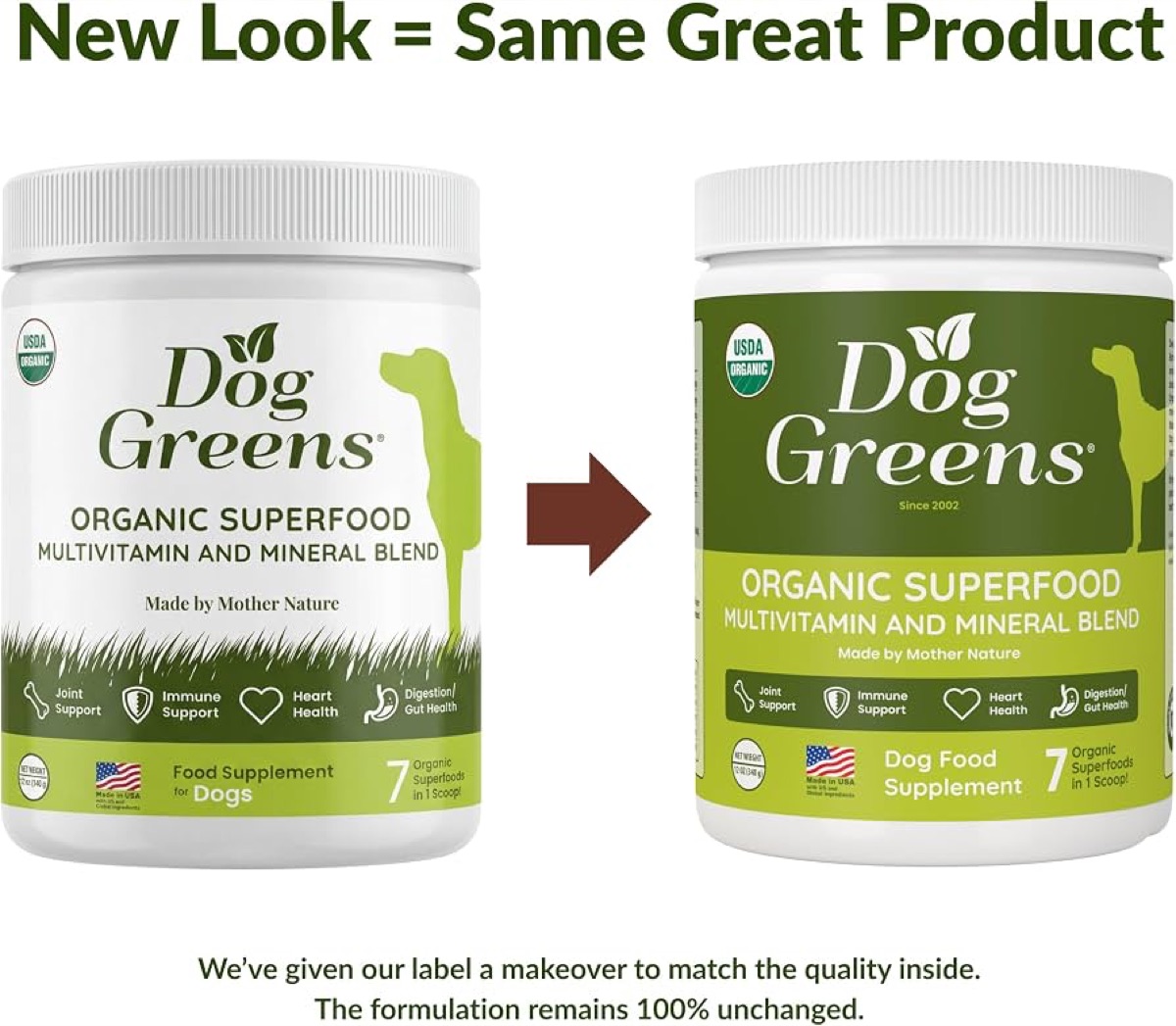 Ingredient overview for a summary of fifty dog gut health studies
