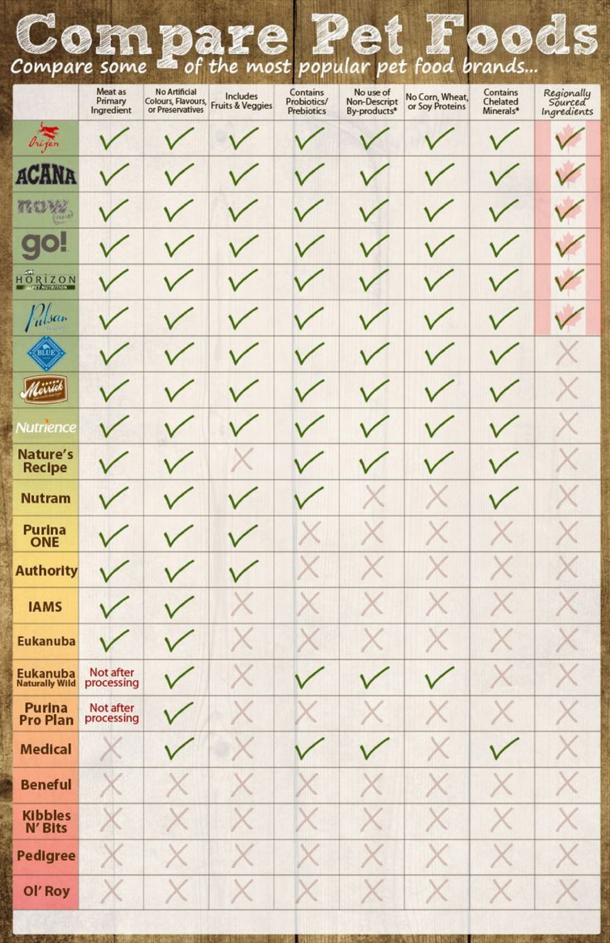 infographics - I Read 50 Studies on Dog Gut Health So You Don't Have To